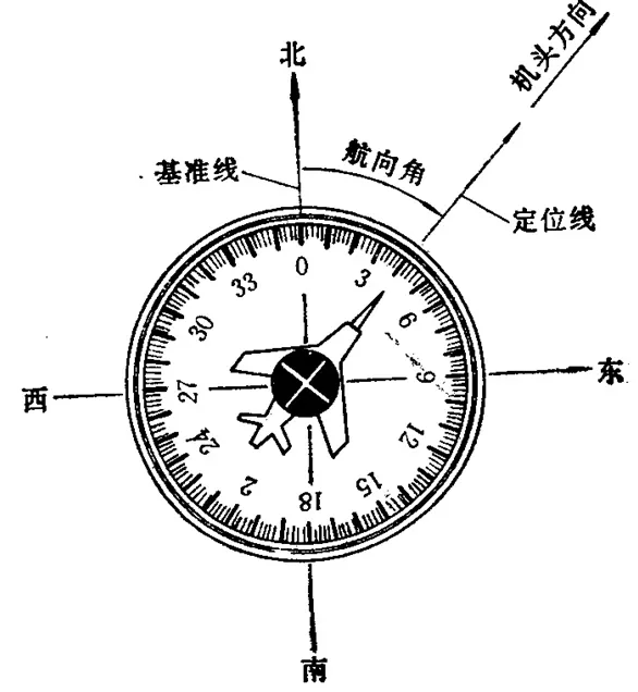 【座舱仪表】一文看懂飞机座舱仪表:仪表
