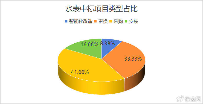 从农村饮水到高校智慧：智能水表如何引爆万亿水务市场<strong></p>
<p>智能水表
</strong>？:智能水表
