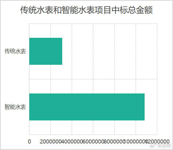 从农村饮水到高校智慧：智能水表如何引爆万亿水务市场<strong></p>
<p>智能水表
</strong>？:智能水表

