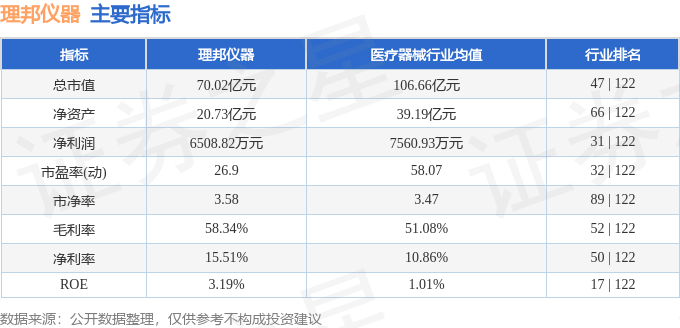 股票行情快报：理邦仪器（300206）7月9日主力资金净卖出191.90万元:仪器