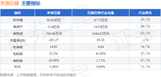 禾信仪器（688622）7月8日主力资金净卖出24.25万元:仪器